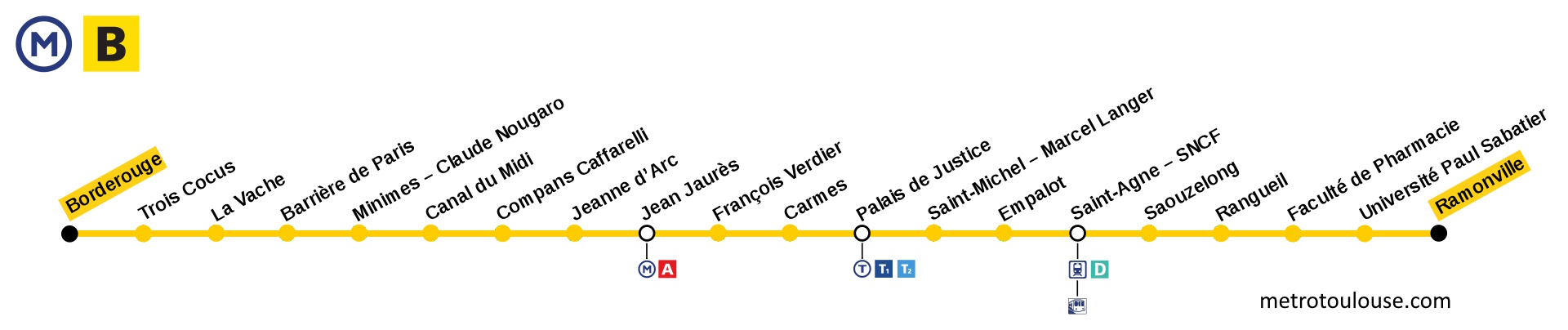 Linea B del Metro de Toulouse